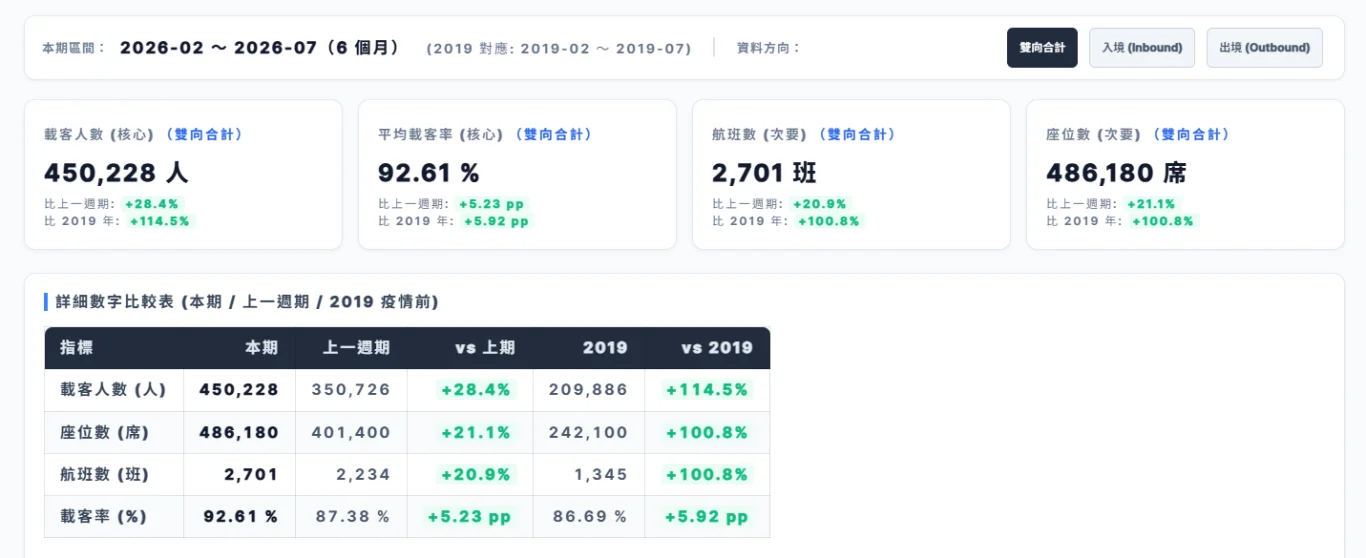 台灣虎航高雄直飛石垣島與小松雙航線開航 高雄出發航線增至14條 - 這裡胡說 JL TALKS