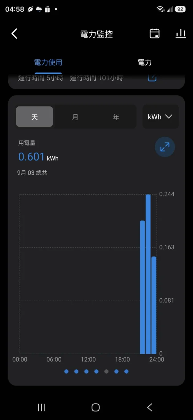 用智慧插頭檢測到的數字 用智慧插頭檢測到的數字
