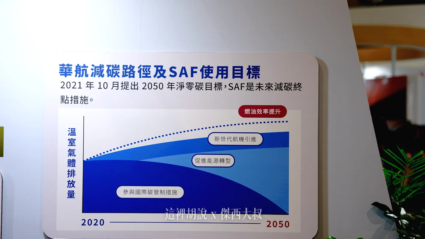 2026 永續展 華航展區紀錄：飛航核心：減碳路徑與永續航空燃油（SAF）
