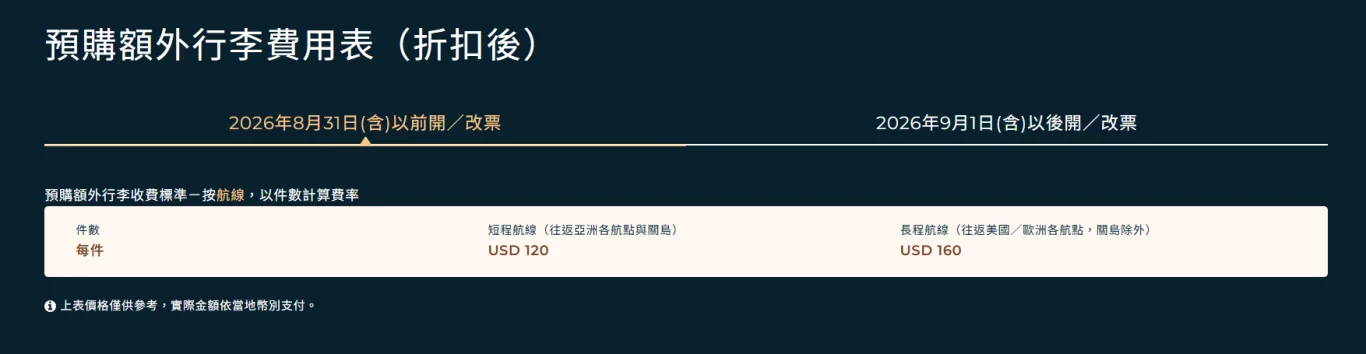 說新聞：國籍航空九月調漲 超額行李費用：資料來源：