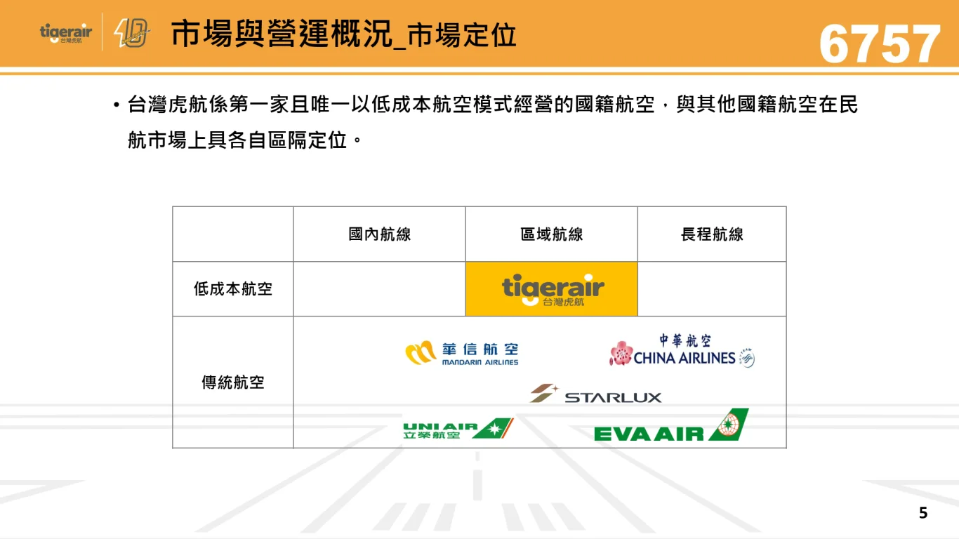 2026/09/15 台灣虎航法人說明會：市場與營運概況