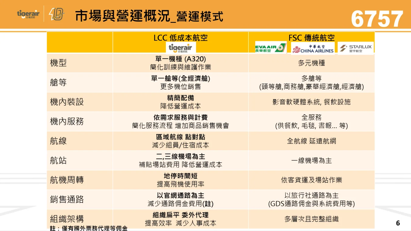 2026/09/15 台灣虎航法人說明會：市場與營運概況