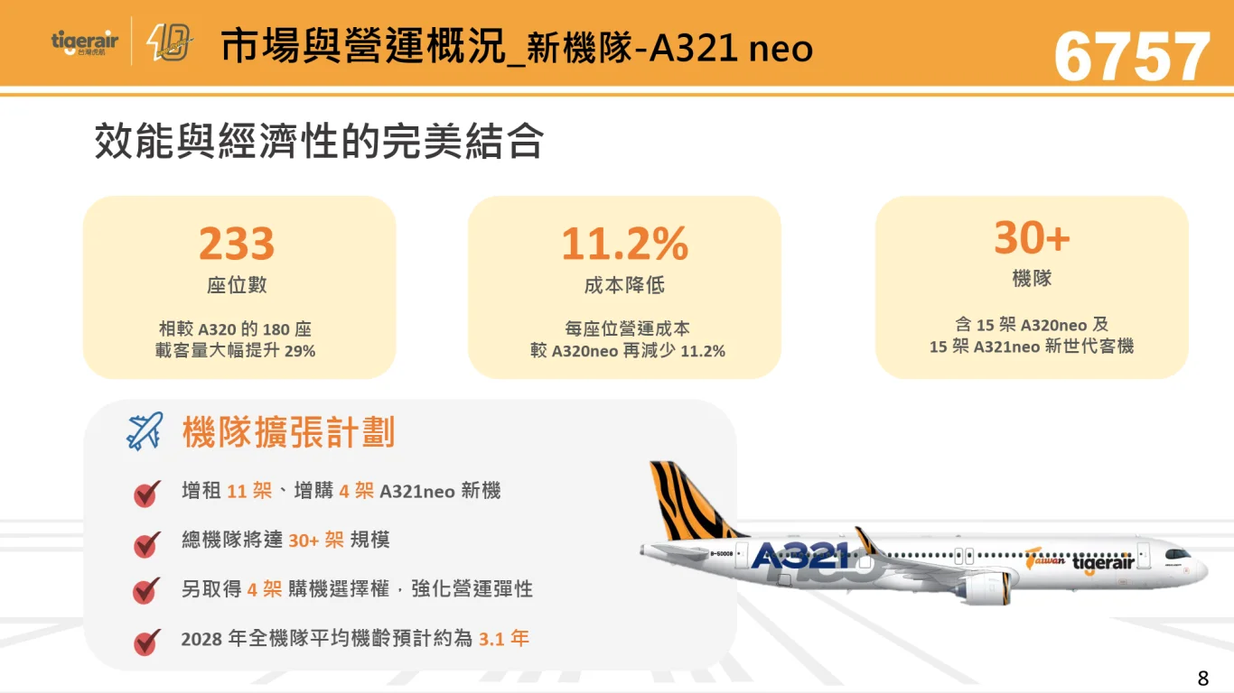 2026/09/15 台灣虎航法人說明會：營運機隊與運能擴充