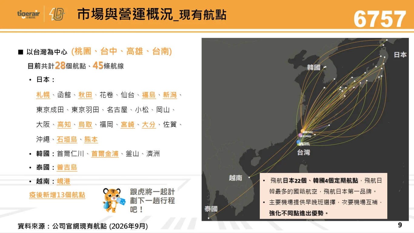 2026/09/15 台灣虎航法人說明會：營運機隊與運能擴充