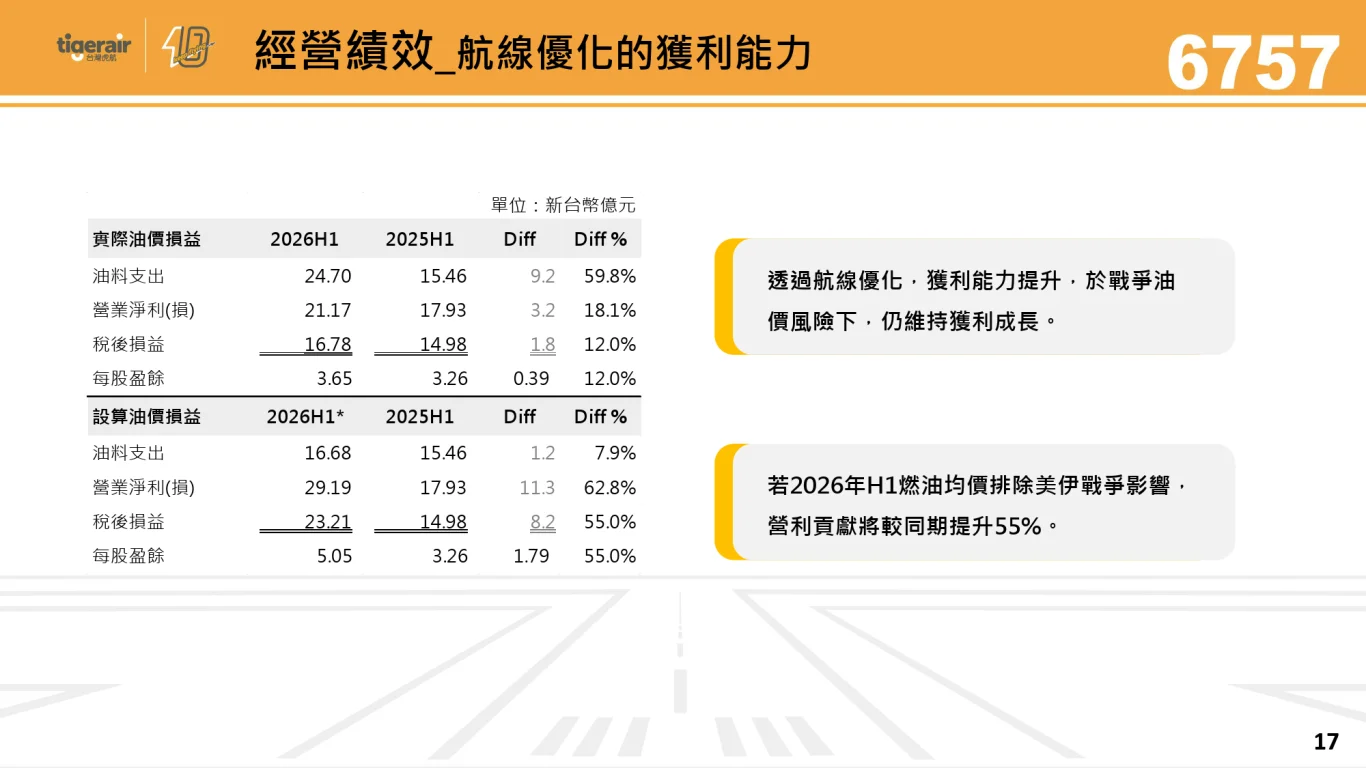2026/09/15 台灣虎航法人說明會：營運績效與財務表現
