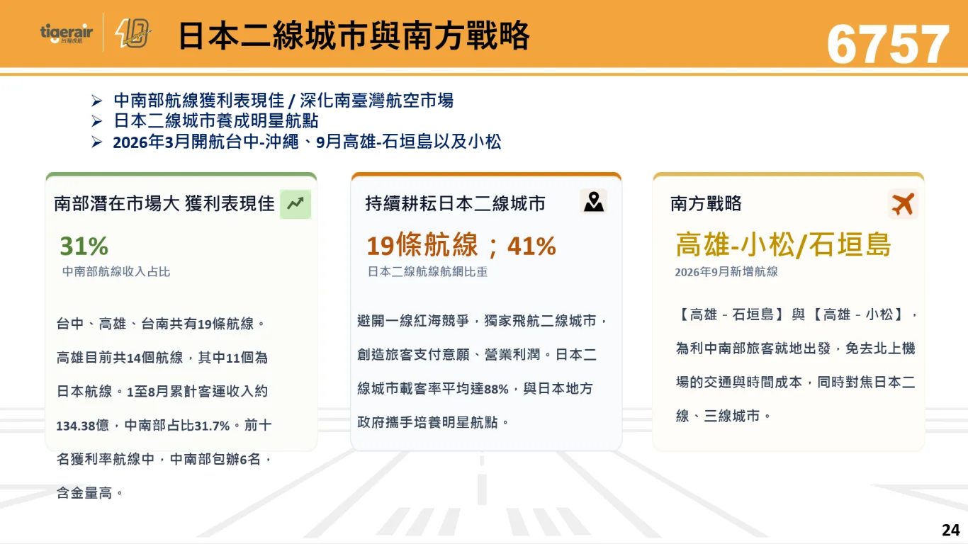 2026/09/15 台灣虎航法人說明會：市場競爭優勢與未來展望