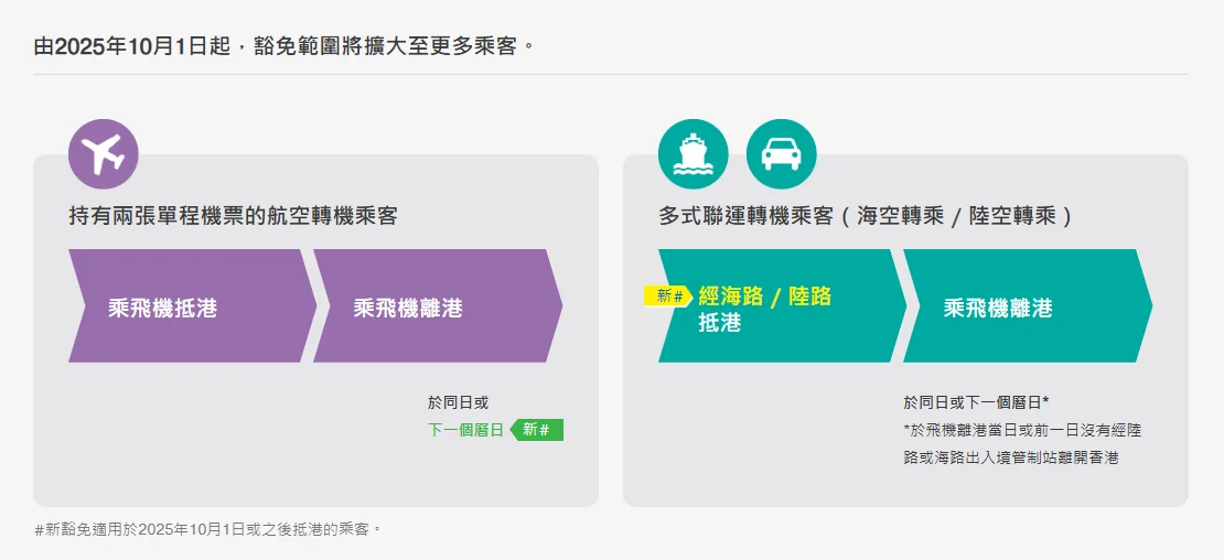 香港機場機場稅現場退稅 網路申請五分鐘搞定 直接退信用卡：適用範圍