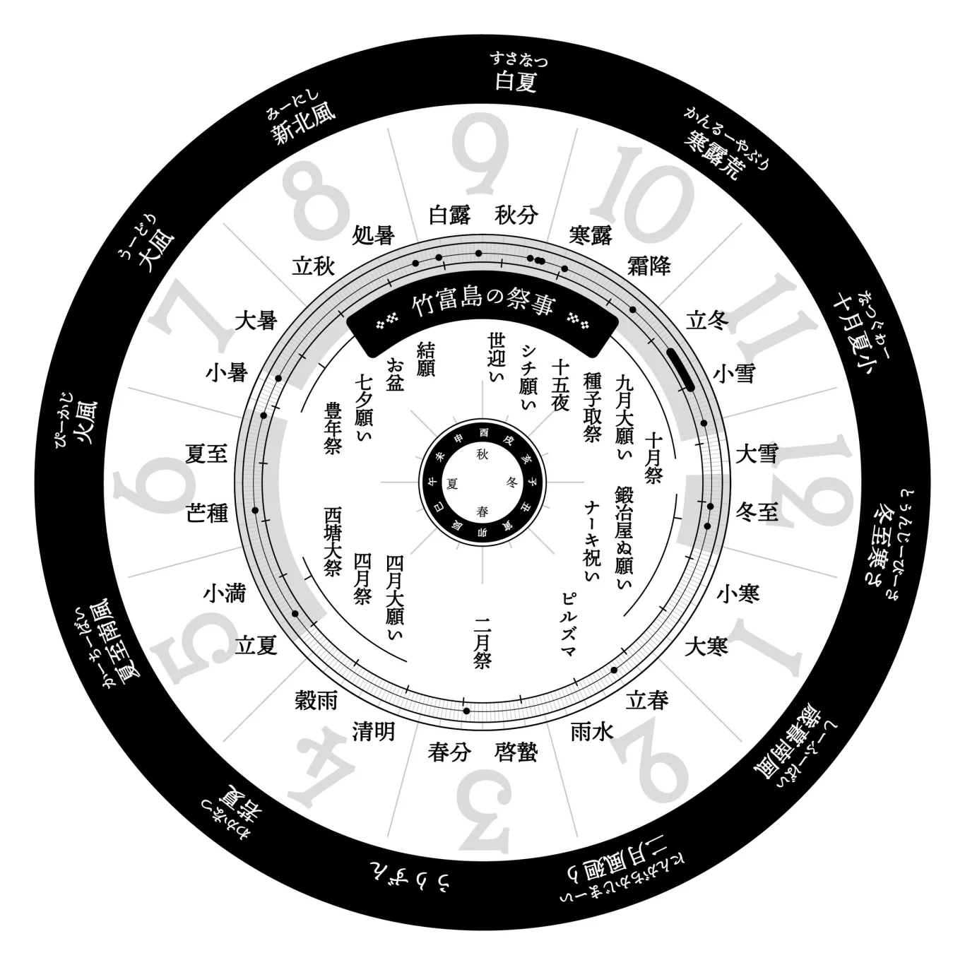 虹夕諾雅竹富島推冬季療癒島時間!編織民具與星空深呼吸 - 這裡胡說 JL TALKS 虹夕諾雅竹富島推冬季療癒島時間!編織民具與星空深呼吸 - 這裡胡說 JL TALKS