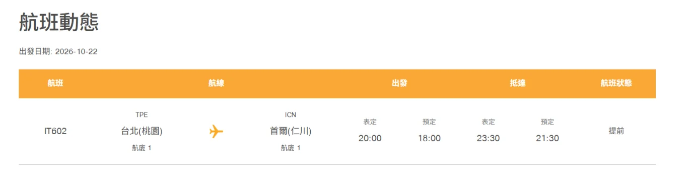 最新颱風/劇烈天候 機場氣象資訊 / 機場氣象紅綠燈 2026:虎航新增航班異動 paste-1792644869698