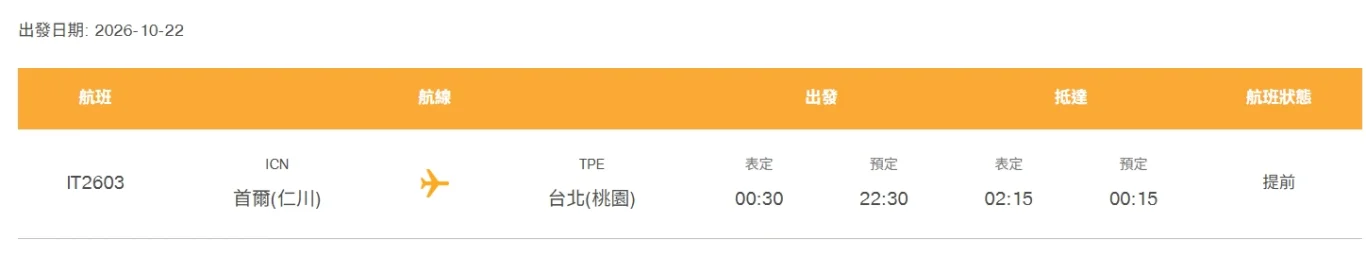 最新颱風/劇烈天候 機場氣象資訊 / 機場氣象紅綠燈 2026:虎航新增航班異動 paste-1792644877301
